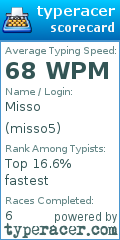 Scorecard for user misso5