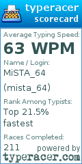 Scorecard for user mista_64
