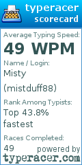 Scorecard for user mistduff88