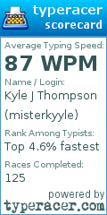 Scorecard for user misterkyyle