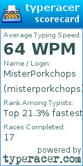 Scorecard for user misterporkchops