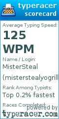 Scorecard for user misterstealyogrill