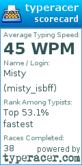 Scorecard for user misty_isbff