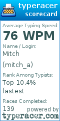 Scorecard for user mitch_a