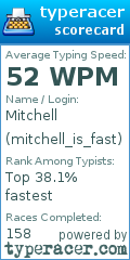 Scorecard for user mitchell_is_fast