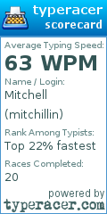 Scorecard for user mitchillin