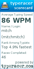 Scorecard for user mitchmitch