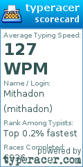 Scorecard for user mithadon