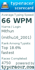 Scorecard for user mithu16_2001