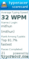 Scorecard for user mithun