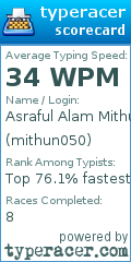 Scorecard for user mithun050