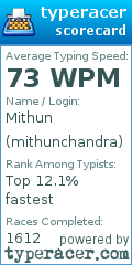 Scorecard for user mithunchandra