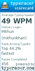 Scorecard for user mithunkhan