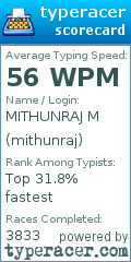 Scorecard for user mithunraj