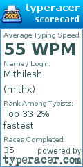 Scorecard for user mithx