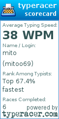 Scorecard for user mitoo69