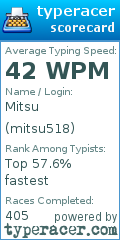 Scorecard for user mitsu518