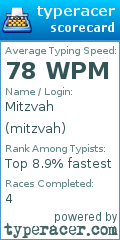 Scorecard for user mitzvah