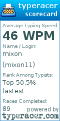 Scorecard for user mixon11