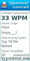 Scorecard for user miya___