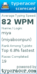 Scorecard for user miyaboonpun