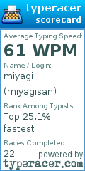 Scorecard for user miyagisan