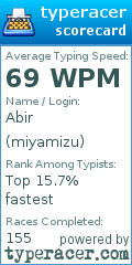 Scorecard for user miyamizu