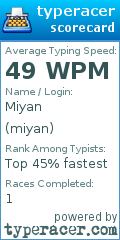 Scorecard for user miyan