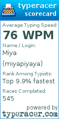 Scorecard for user miyapiyaya