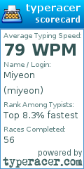 Scorecard for user miyeon