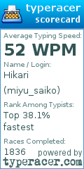 Scorecard for user miyu_saiko