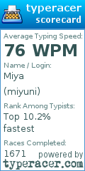 Scorecard for user miyuni