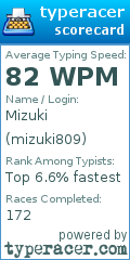 Scorecard for user mizuki809