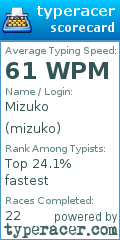 Scorecard for user mizuko