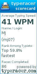 Scorecard for user mj07