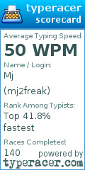 Scorecard for user mj2freak