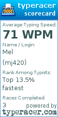 Scorecard for user mj420