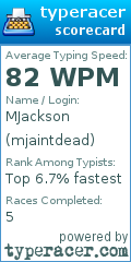 Scorecard for user mjaintdead