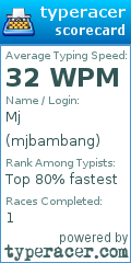 Scorecard for user mjbambang