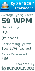 Scorecard for user mjchen