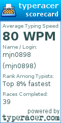 Scorecard for user mjn0898