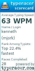 Scorecard for user mjork