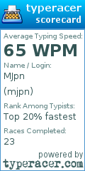 Scorecard for user mjpn