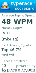 Scorecard for user mk4jsg