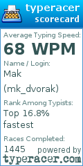 Scorecard for user mk_dvorak