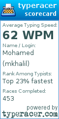 Scorecard for user mkhalil