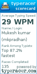 Scorecard for user mkpradhan