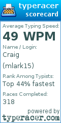 Scorecard for user mlark15