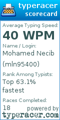 Scorecard for user mln95400