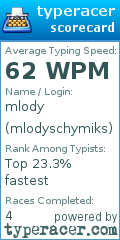 Scorecard for user mlodyschymiks